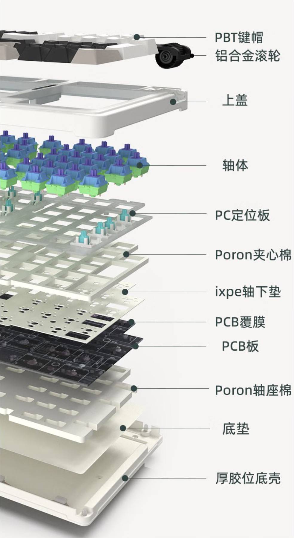 模机械键盘200 + 价位性价比天花板澳门新葡京国货之光！珂芝 K98 三(图4)
