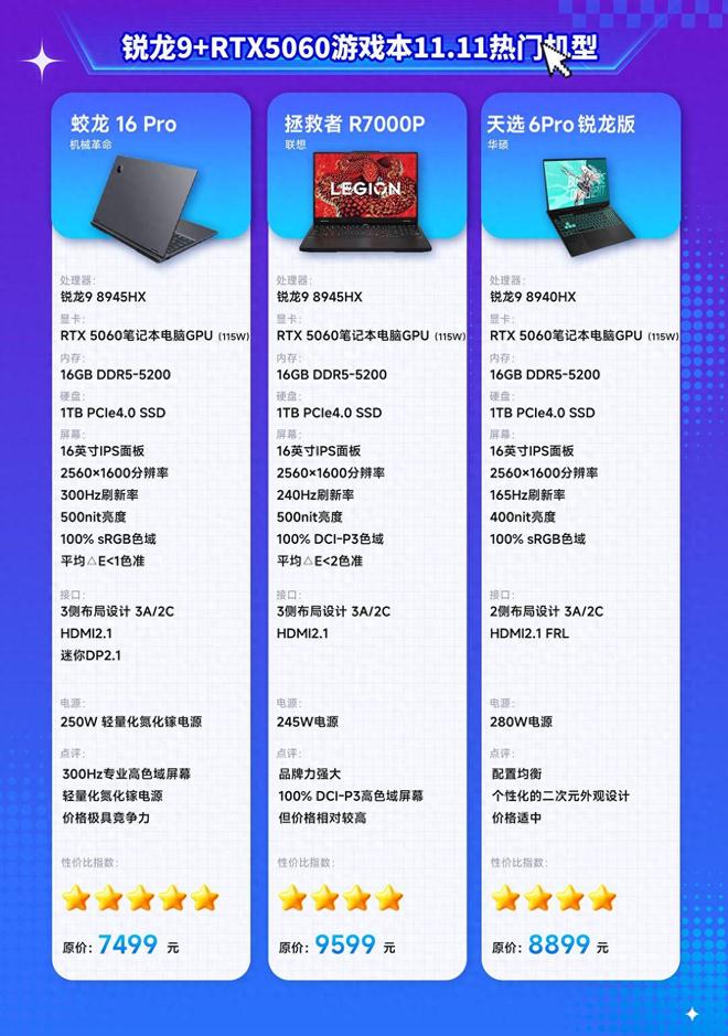 60 游戏本对比：拯救者、天选还是蛟龙？新葡京博彩三款锐龙 9 + RTX 50(图4)