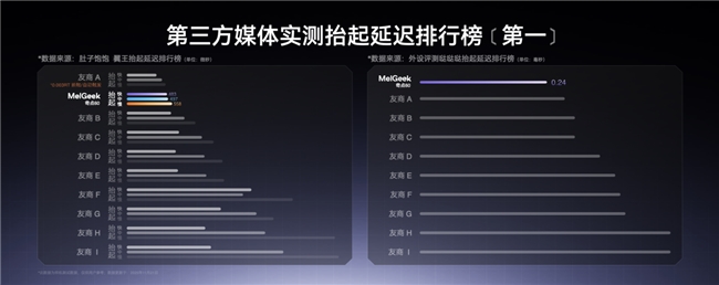 elGeek 蜜氪成功上探高端键圈澳门新葡京app首销一秒被抢空M(图17)